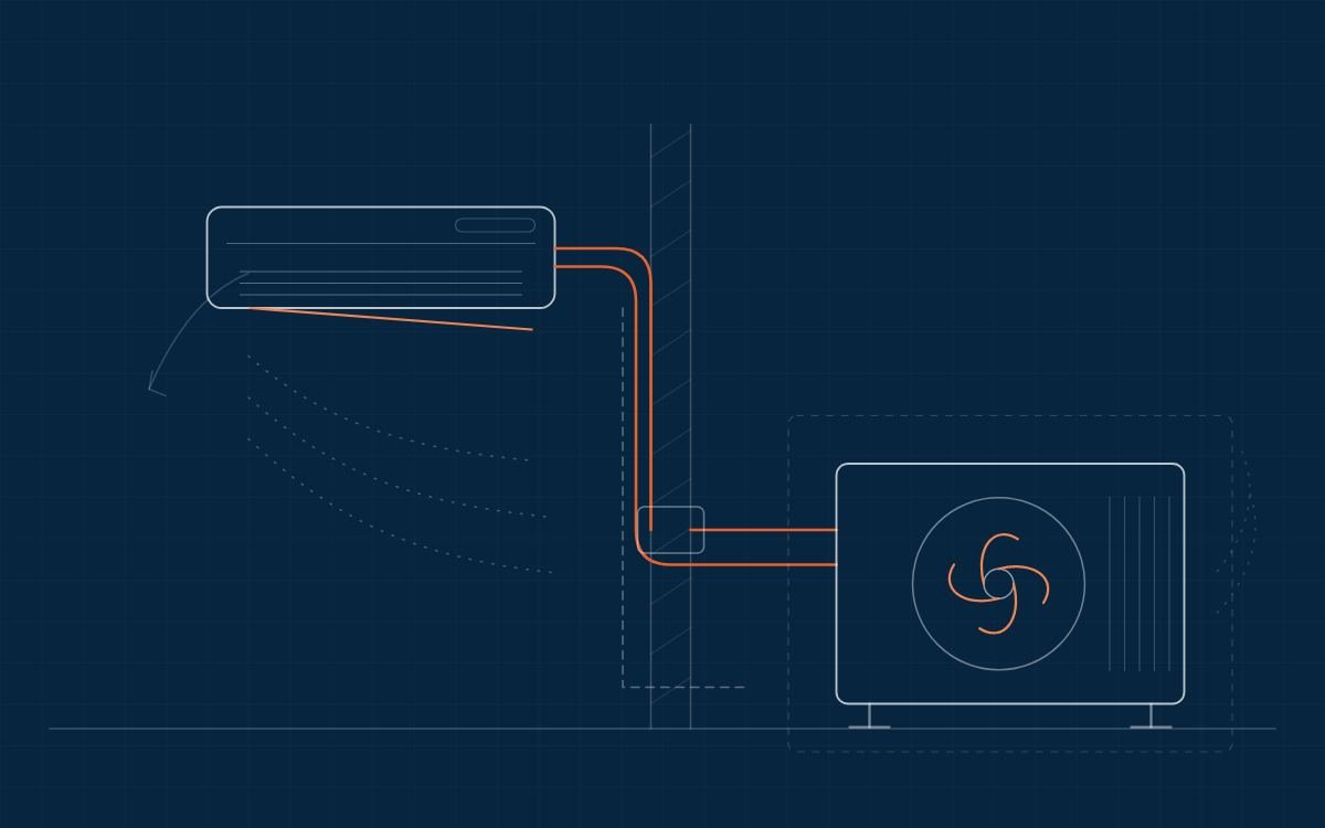 Diagram of a split system showing the indoor head, the refrigerant lines through the wall and the outdoor unit